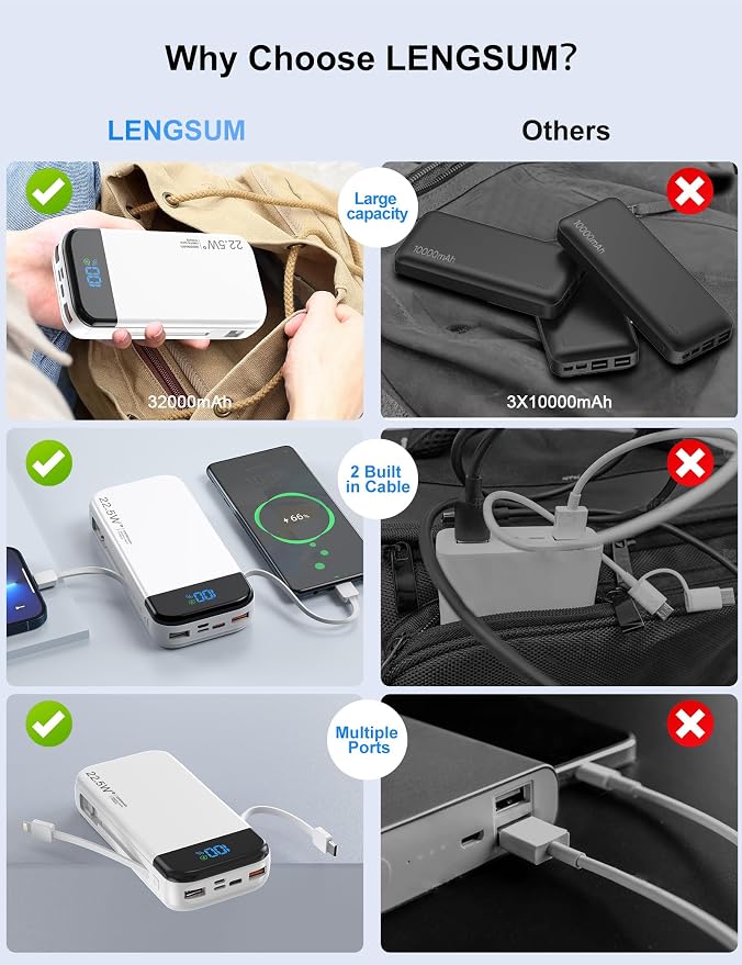Portable Charger Power Bank 32000mAh - Image 8