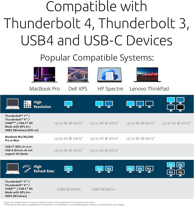 Kensington SD4790P USB-C Quad 4K Displaylink Docking Station, 100W Charging - Image 4