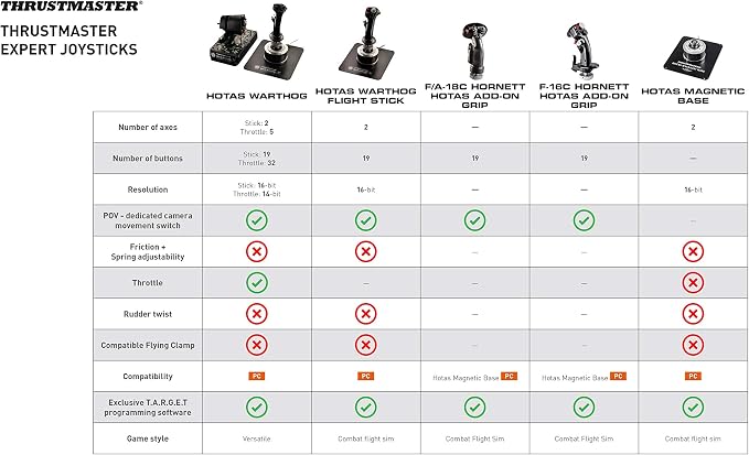 Thrustmaster HOTAS Warthog Dual Throttles - Image 7