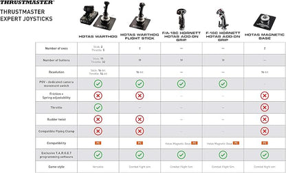 Thrustmaster HOTAS Warthog Flight Stick - Image 10