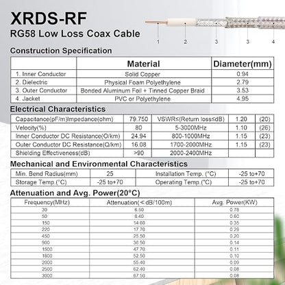 RP-SMA Male to RP-SMA Female Bulkhead Cable 50FT, RG58 Coaxial Cable - Image 4