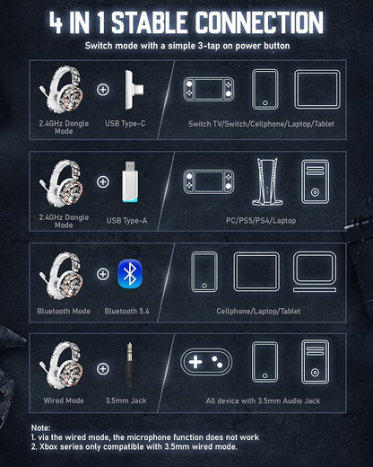 Wireless Gaming Headset, 7.1 Surround Sound, 2.4GHz USB Gaming Headphones - Image 9
