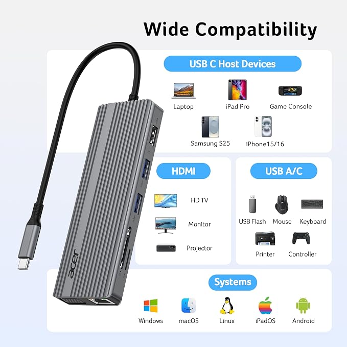 Acer 11 in 1 USB C HUB Multiport Adapter - Image 9