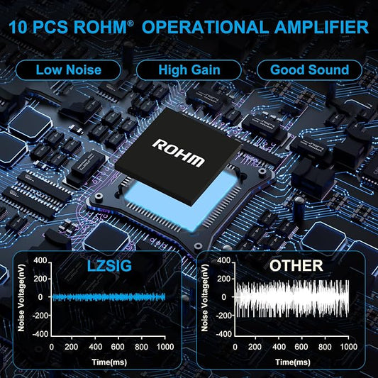 LZSIG Audio Mixer, Stereo Line Mixer - Image 2