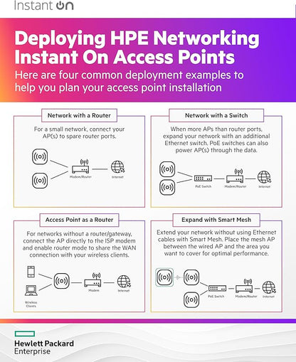 HPE Networking Instant On Access Point AP22 2x2 WiFi 6 Indoor Wireless Access - Image 7