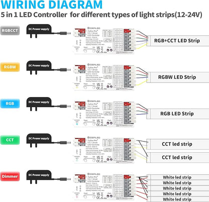 GIDEALED Smart ZigBee 3.0 LED Controller 5 in 1, Require ZigBee Hub Bridge - Image 5