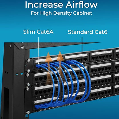 Rapink Cat6a 2ft Ethernet Patch Cables, 10G Support, Cat6a Ethernet Cable - Image 5