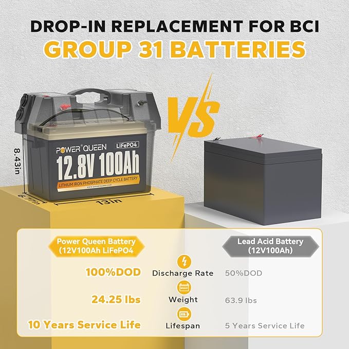 power queen 12.8V 100Ah Deep Cycle Lithium Iron Phosphate Battery - Image 2