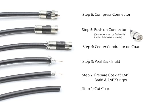 THE CIMPLE CO Solid Copper Coaxial Cable 200 FT - Image 9