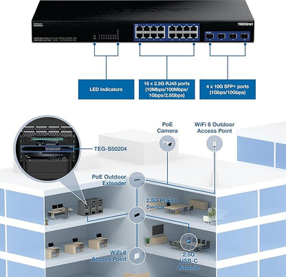 TRENDnet 20-Port 2.5G/Multi-Gig Switch - Image 2