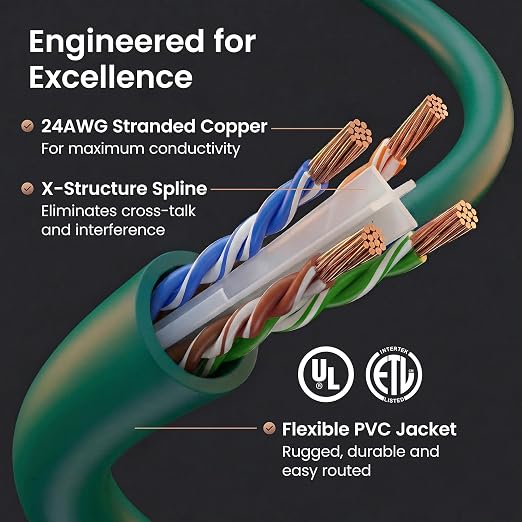 GEARit Cat 6 Ethernet Patch Cables 3 ft Green, CAT6 High Speed 24AWG 10Gbps - Image 3