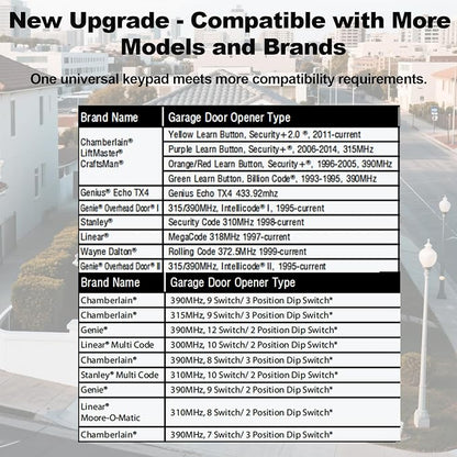 Universal Garage Door Opener Keypad - Image 2