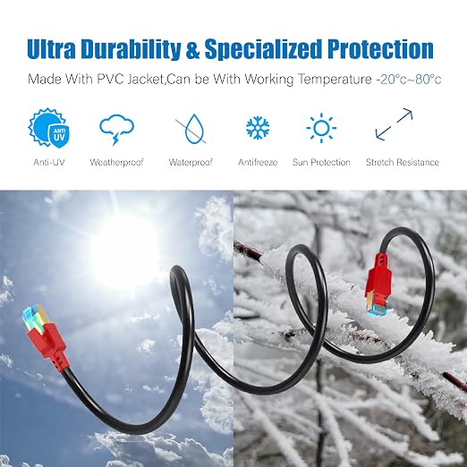 AOPOCKAN TECH Cat 8 Ethernet Cable 100 ft, Heavy Duty High Speed Internet - Image 6