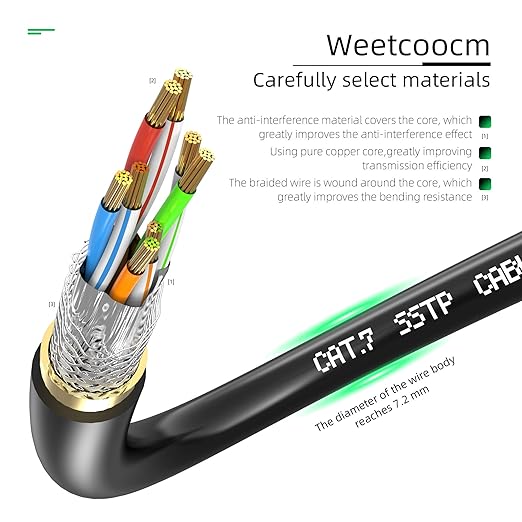 Ethernet Extension Cable 3ft, Network Cat6a Extension Patch Cable RJ45 Cords - Image 3