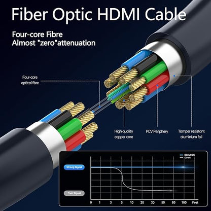 Fiber Optic HDMI Cable 65 FT, 8K Long HDMI 2.1 Cable, Thin HDMI Cord 48Gbps - Image 3