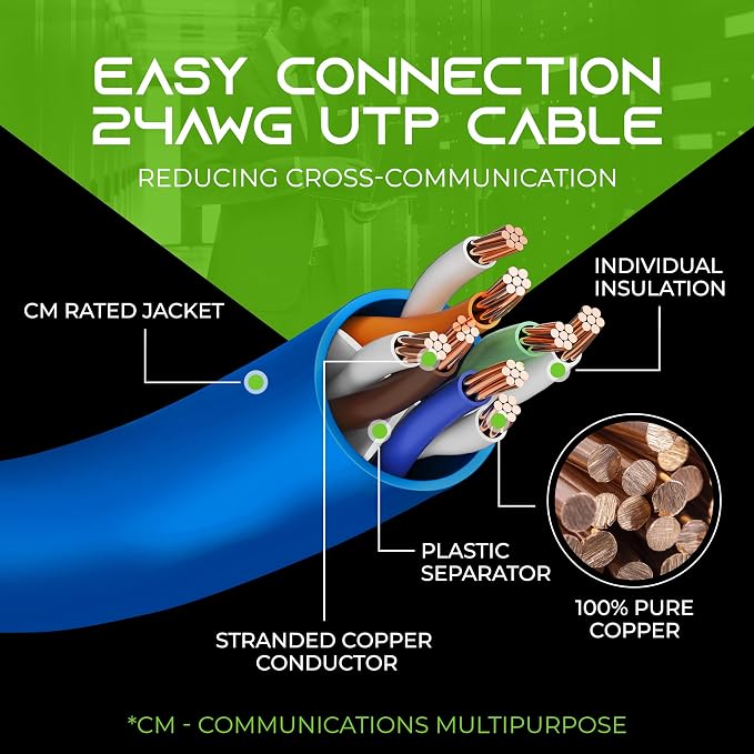 GearIT Cat 6 Ethernet Cable Cat6 Network Patch, Snagless Cord, Internet - Image 6