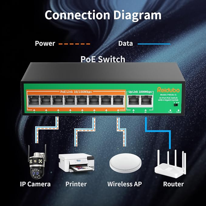 8 Port PoE Switch, 8 PoE+ 100Mbps Ethernet Port & 2 Gigabit Uplink, Support - Image 7
