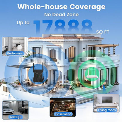 2026 AX1800 WiFi 6 Extender, WiFi Extender Signal Booster - Image 6