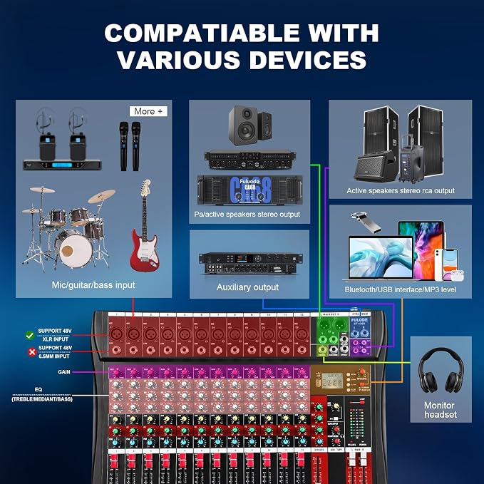 12 Channel Audio Mixer, Professional Music Mixer Board DJ Mixing Console - Image 7