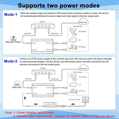 Gigabit PoE Switch, 2 Port Gigabit Ethernet Switch, Ethernet Splitter, Non-PoE - Image 2