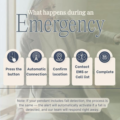 Medical Alert System for Seniors – Advanced Mini Device - Image 9