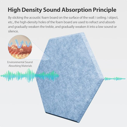 12 Pack Acoustic Panels Self Adhesive Sound Proof Foam, High Density Sound - Image 2