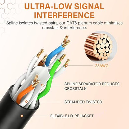 CAT5E/Cat6 Plenum Cable 1000ft, 23AWG CCA UTP 550MHz 10Gbps, DSX-8000 Certified - Image 8