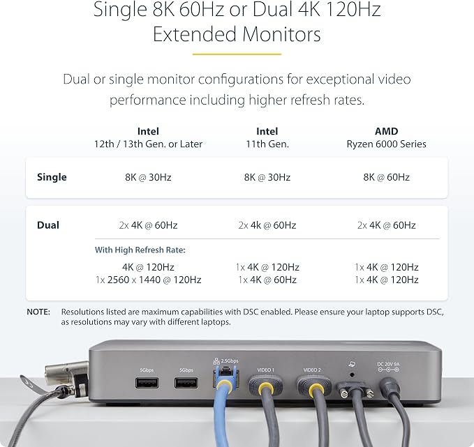 StarTech.com USB-C Docking Station, 40Gbps Data Transfer, 2.5Gb Ethernet - Image 6