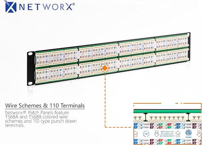 Networx Rackmount 2U 48 Port Network Patch Panel - Image 2