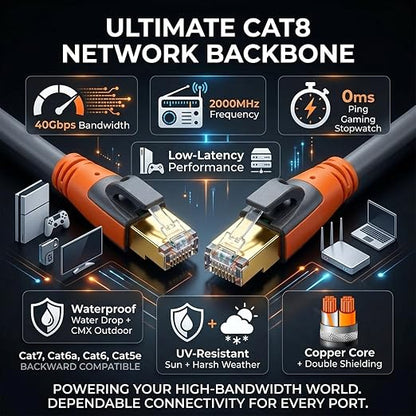 Cat 8 Ethernet Cable 40ft, High Speed LAN Cables 40Gbps 2000MHz Shielded - Image 6