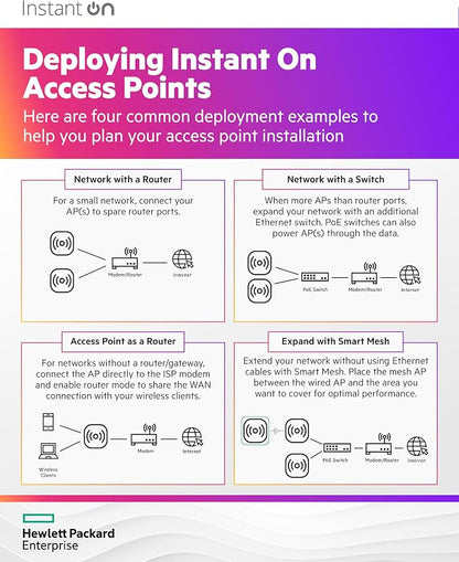 HPE Networking Instant On Access Point AP22D 2x2 WiFi 6 Indoor Wireless Access - Image 7