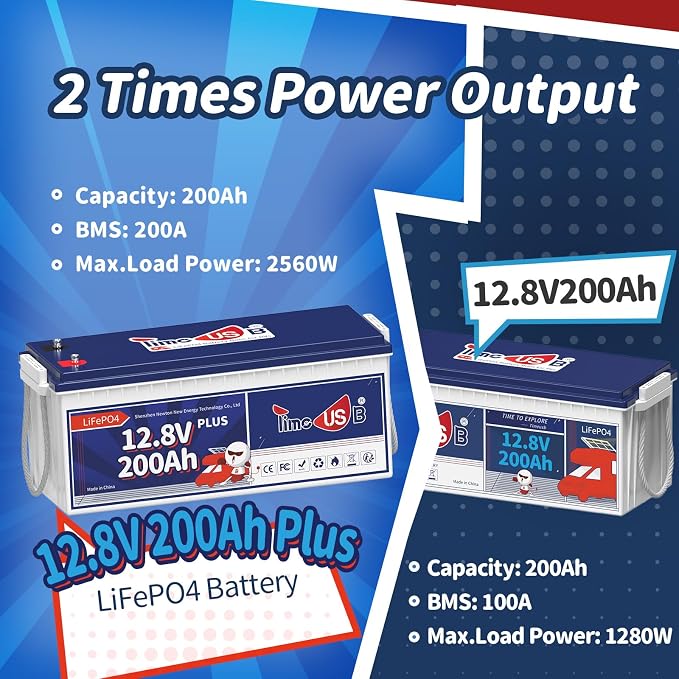 12V 200Ah Plus LiFePO4 Battery, Built-in 200A BMS, Deep Cycle Battery - Image 3