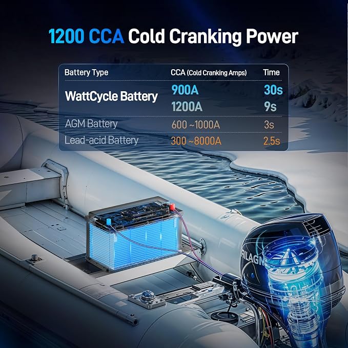 12V 100Ah Marine Starting LiFePO4 Battery Bluetooth, Lithium Battery - Image 8