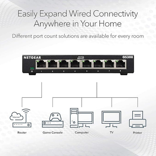 NETGEAR 8-Port Gigabit Ethernet Unmanaged Essentials Switch - Image 2