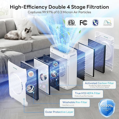 ZAFRO Air Purifiers for Home Large Room up to 3000 Ft², H13 HEPA Fliters - Image 3