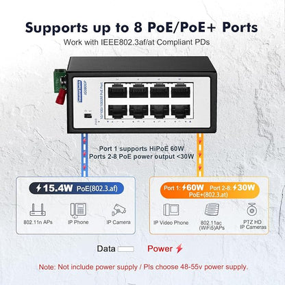 8 Port Mini Gigabit PoE+ Industrial Switch, 100/1000Mbps Ethernet, - Image 3