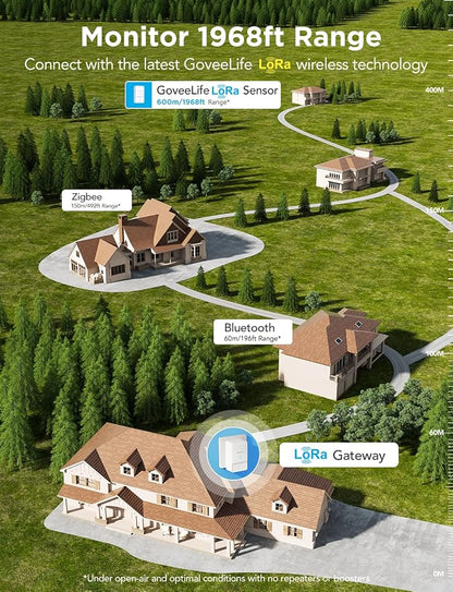 GoveeLife Premium Smart Water Leak Detector 2 - Image 4