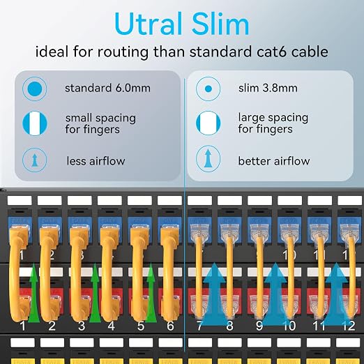 Sokqovt Cat6a Patch Cables Slim 1ft, Flexible Cat6 Ethernet Cable 10G 550MHZ - Image 2