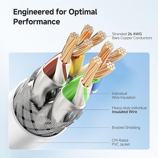 Cable Matters 2-Pack 40Gbps Shielded Cat 8 Ethernet Cable - 10ft - Image 4