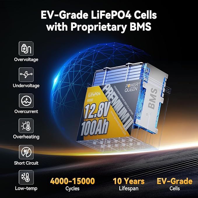 Power Queen 12V 100Ah MINI LiFePO4 Lithium Battery, Deep Cycle Battery - Image 5