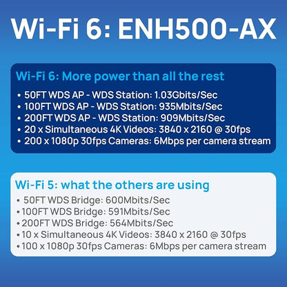 EnGenius ENH500-AX 5GHz Wi-Fi 6 2x2 Outdoor Wireless Bridge, 200 Mbps, high 26 - Image 9