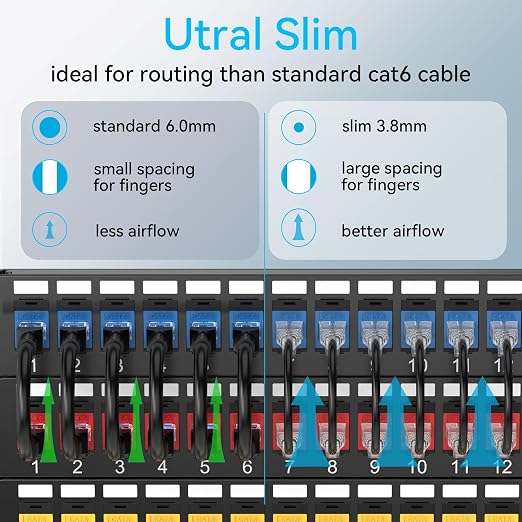 Sokqovt Cat6a Patch Cables Slim 10ft, Flexible Cat6 Ethernet Patch Cable 10G - Image 2