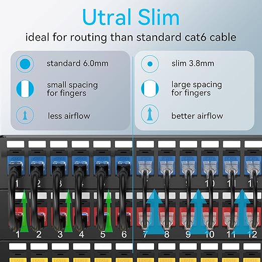 Sokqovt Cat6a Patch Cables Slim 15ft, Flexible Ethernet Cable 10G 550MHZ - Image 2