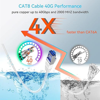 Sokqovt Cat 8 Ethernet Cable Slim 35ft Outdoor&Indoor, Pure Copper Cat8 - Image 3