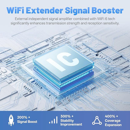 2026 AX3000 WiFi6 Extender Signal Booster, 2400Mbps Dual-Band Internet Extender - Image 3