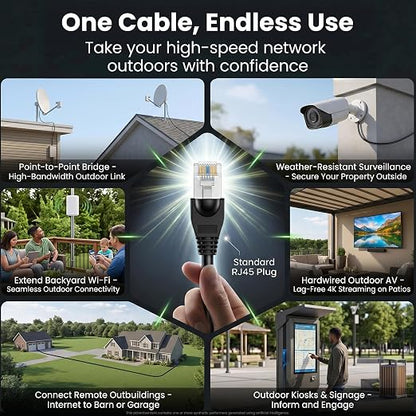 GEARit Cat6 Outdoor Ethernet Cable 23AWG Pure Copper, Waterproof, Direct Burial - Image 5