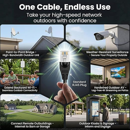 GEARit Cat6 Outdoor Ethernet Cable 23AWG Pure Copper, Waterproof, Direct Burial - Image 5