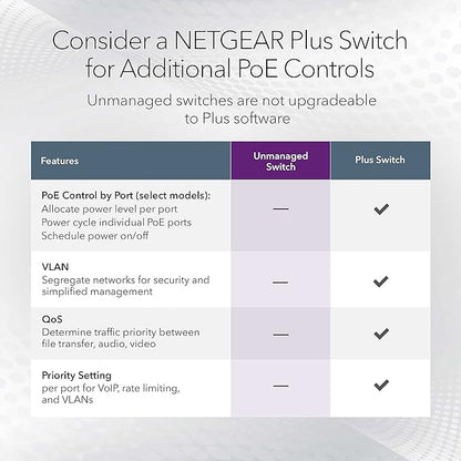 NETGEAR 8-Port Gigabit Ethernet Unmanaged PoE Switch - - Image 5