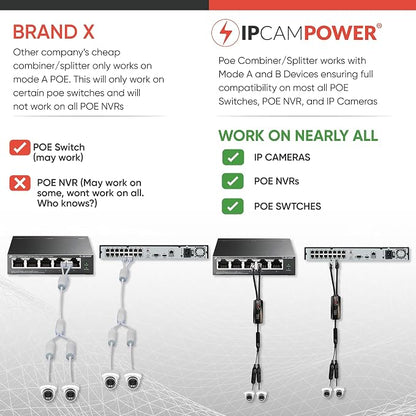 POE Combiner Splitter Adapter, Run 2 IP Cameras on 1 Cable, Works on all POE - Image 5