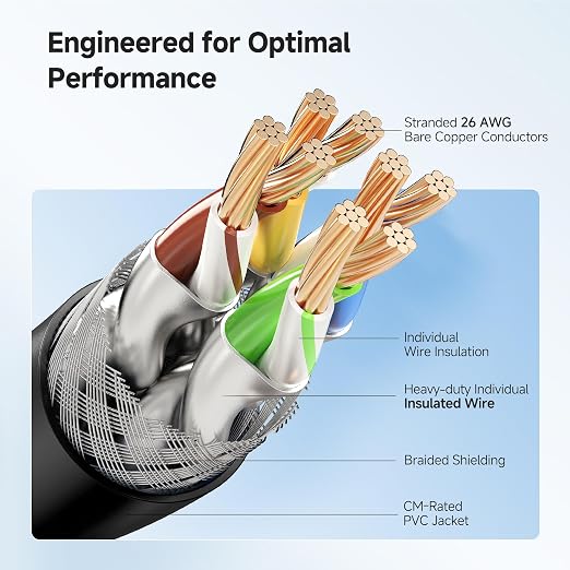 Cable Matters 2-Pack 40Gbps Shielded Cat 8 Ethernet Cable - 25ft - Image 4
